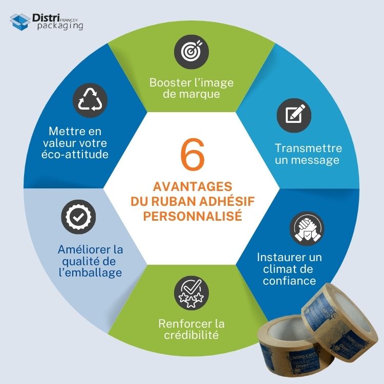 Les 6 avantages du ruban adhésif personnalisé