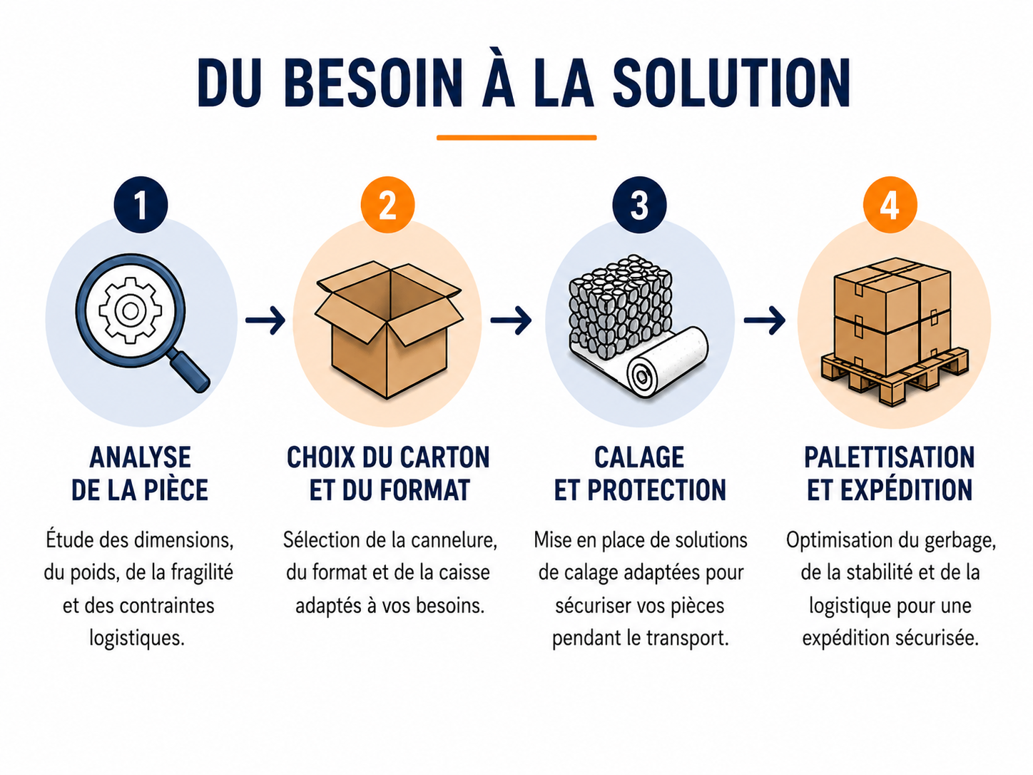 Audit de votre besoin